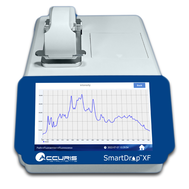 SmartDrop Nano Spectrophotometers - Accuris Instruments